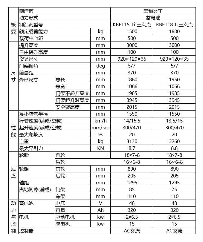 KBET-Li.1