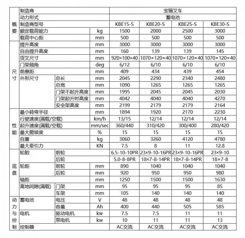 KBE-S1