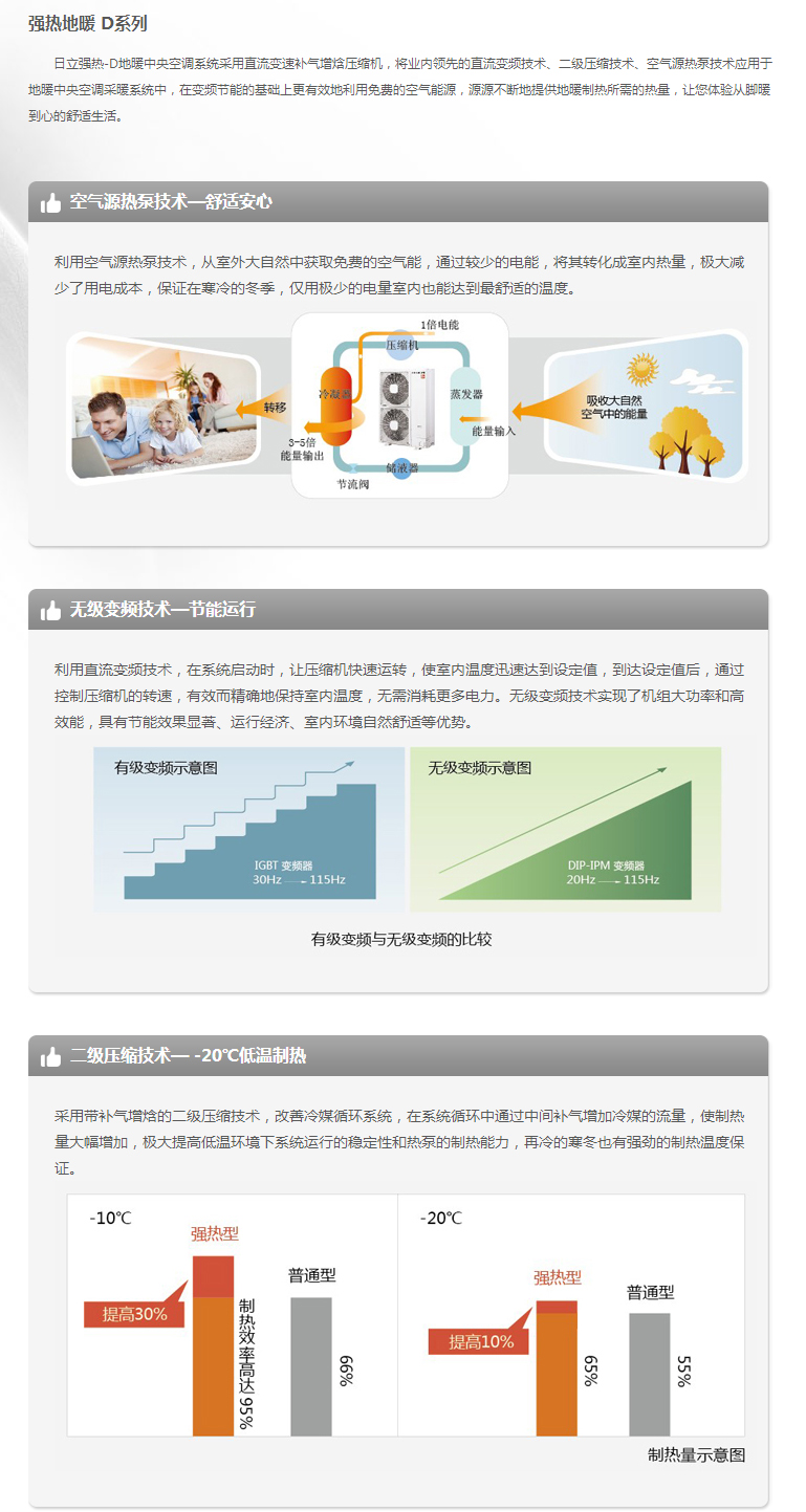 日立變頻中央空調,日立家用中央空調,日立商用空調 - 日立中央空調