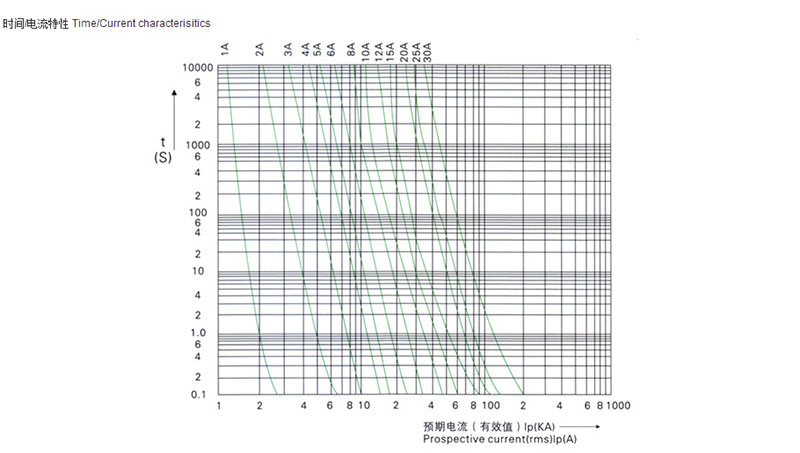 智廣熔斷器_03