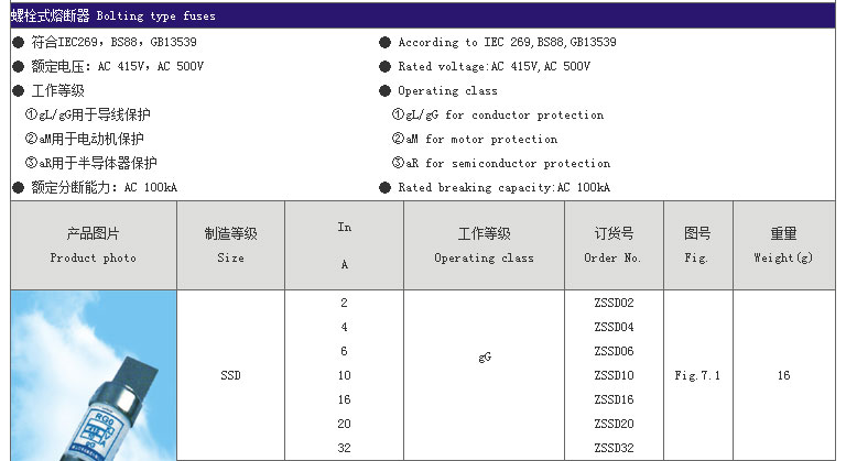 智廣熔斷器_01