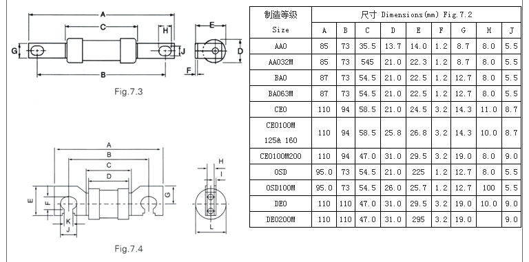 智廣熔斷器_09