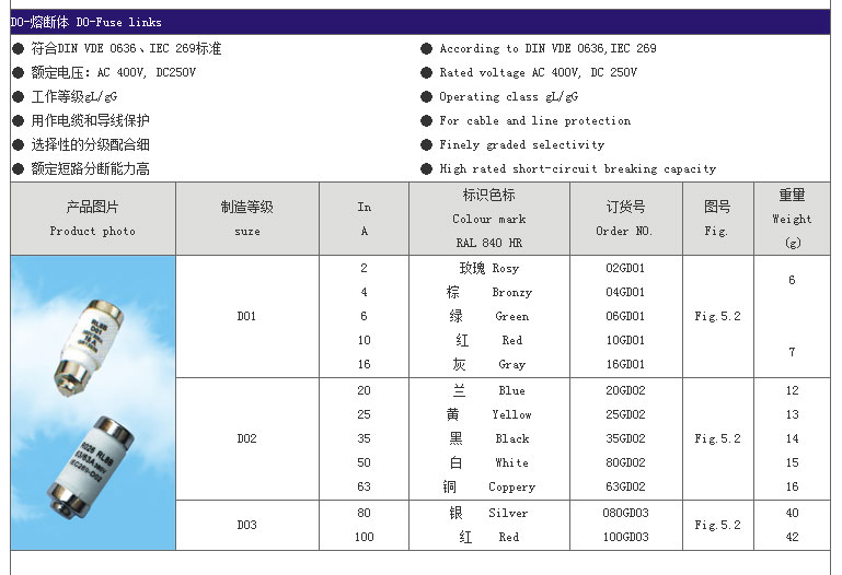 智廣熔斷器_01