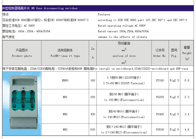 智廣熔斷器_06