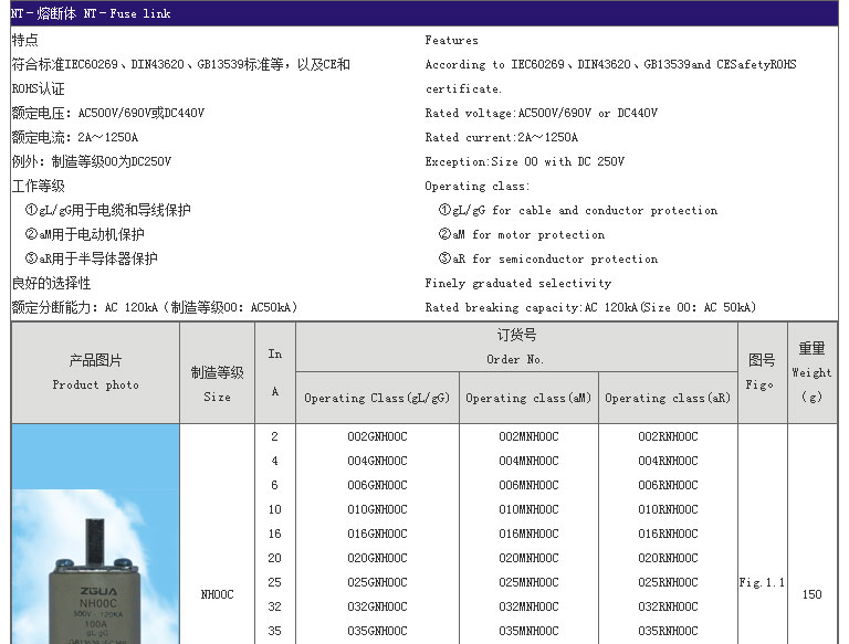 智廣熔斷器_07