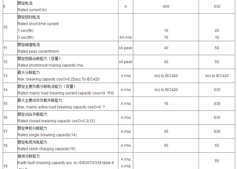 智廣熔斷器_02