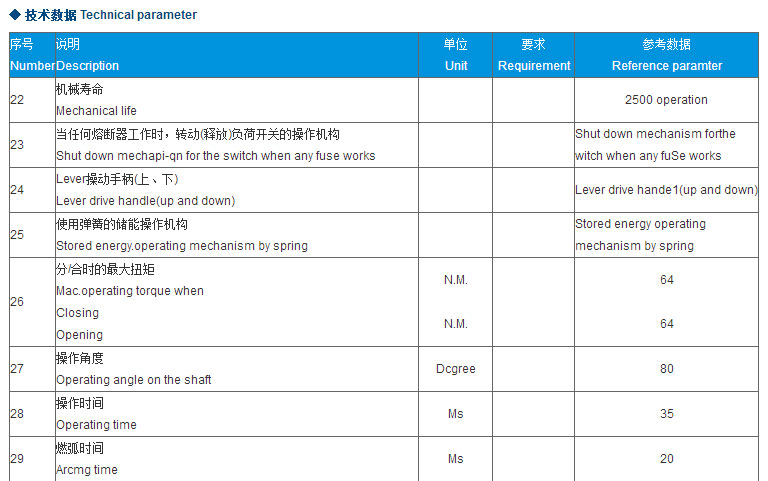 智廣熔斷器_04