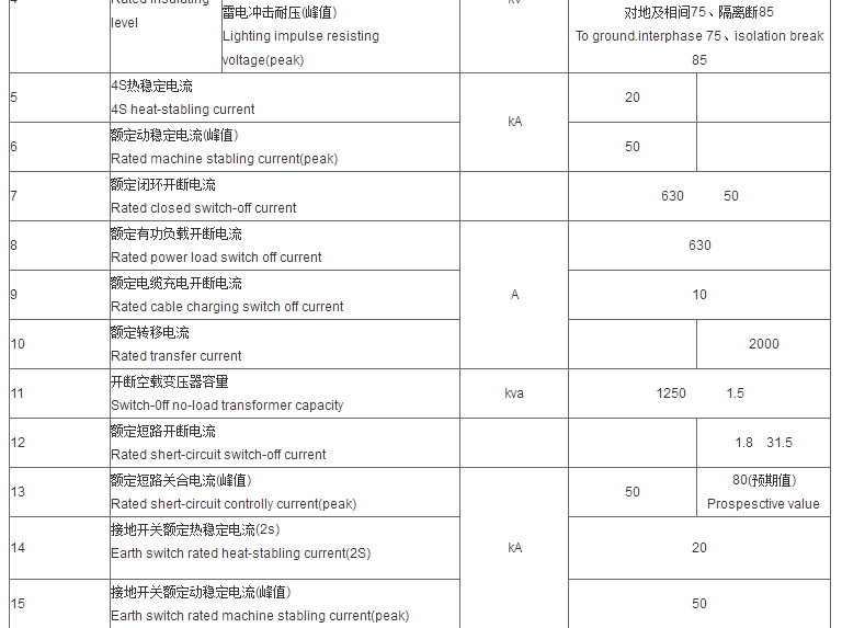 智廣熔斷器_02