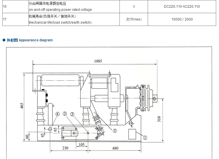 智廣熔斷器_03