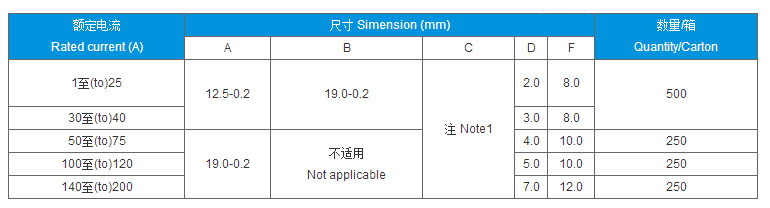 1-2