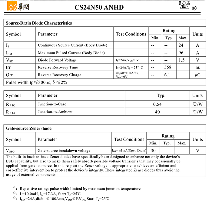 CS24N50 ANHD-3