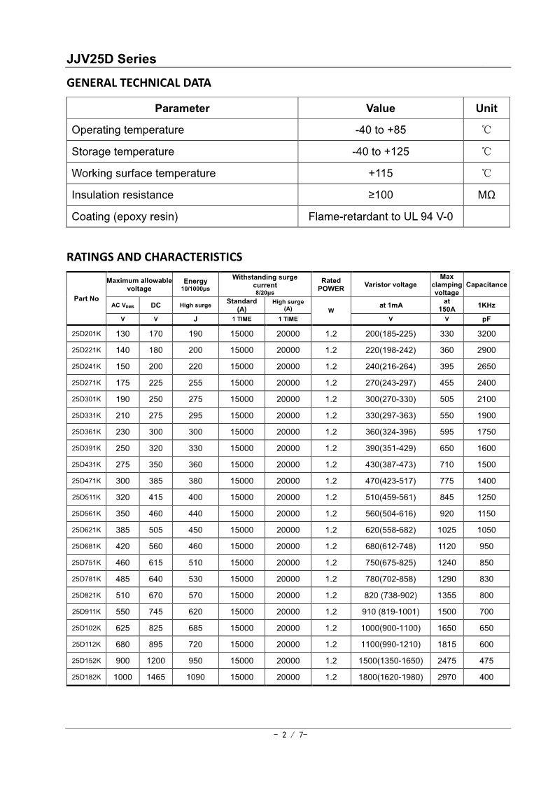 25D型壓敏電阻_2