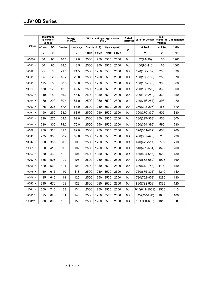 10D型壓敏電阻_03