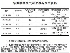 設備選型