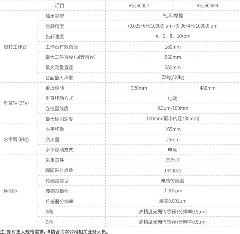 標準型RS系列 摩擦軸系圓柱度測量儀-1