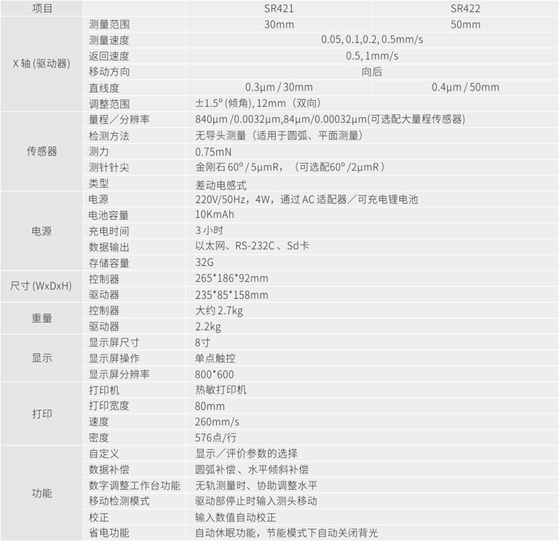 SR系列移動(dòng)式粗糙度儀-1