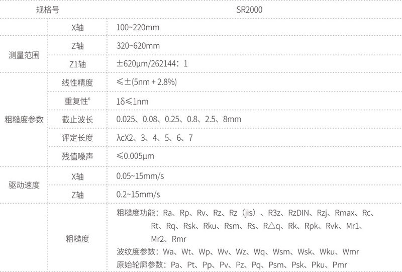 SR2000系列粗糙度儀-1