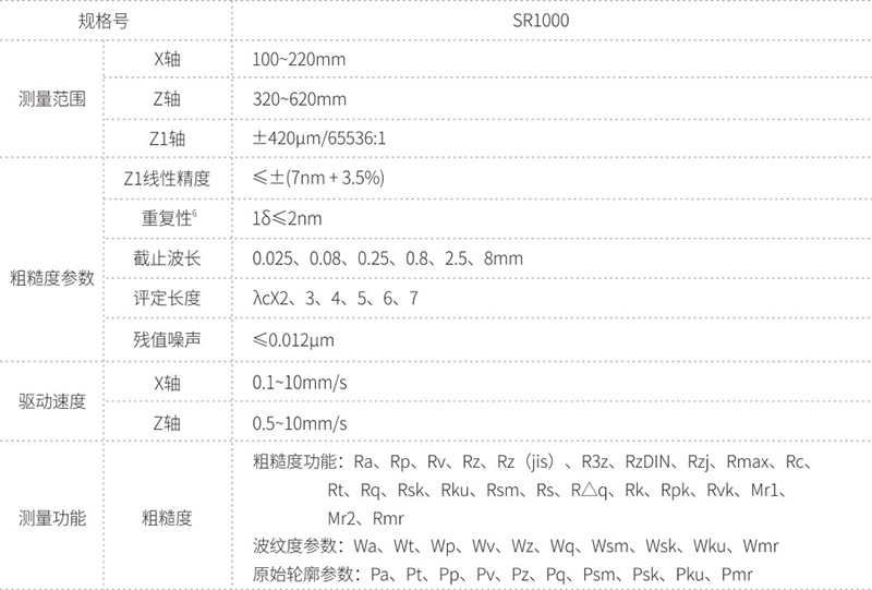 SR1000系列粗糙度儀-1