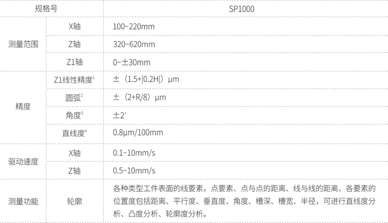 SP1000系列 輪廓儀-1