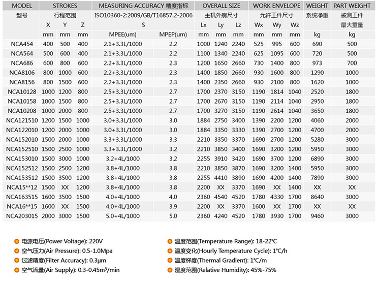 Tornado系列三坐標(biāo)測量機(jī)-1