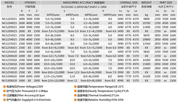 Navigator系列三坐標測量機-1