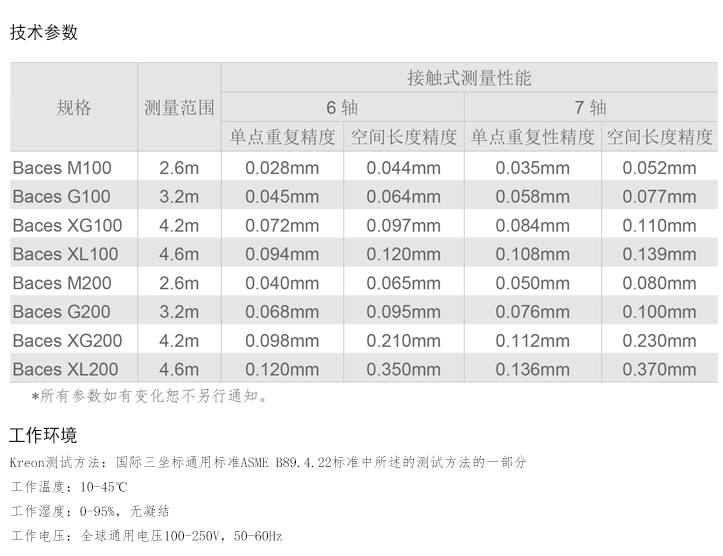 BACES系列關節臂測量機（六軸）-1