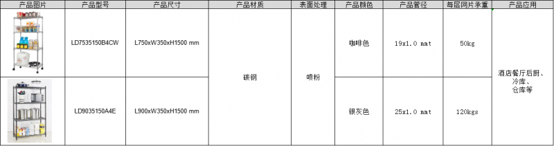 工業(yè)廚房儲物置物網(wǎng)架-詳情