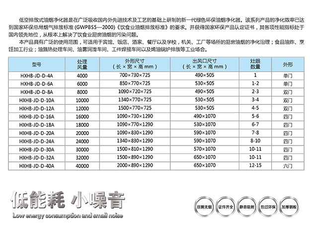 低空排放油煙凈化器4