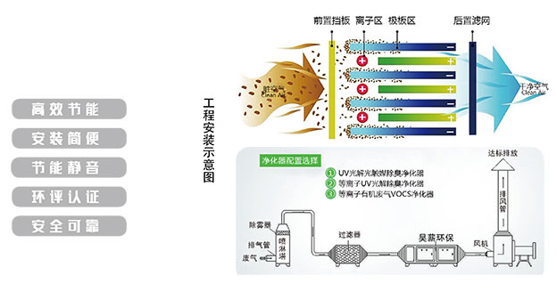 光氧催化除味高效一體機(jī)2