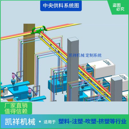 中央供料系統